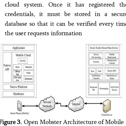 Figure 3. Open Mobster Architecture of Mobile 
