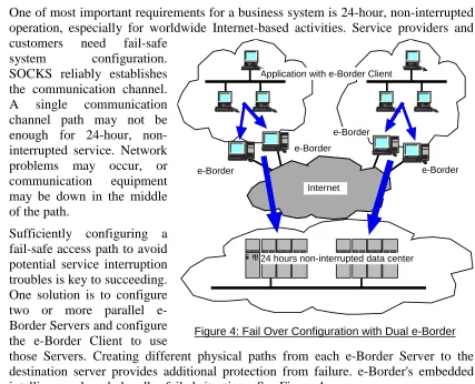 Figure 4: Fail Over Configuration with Dual e-Border