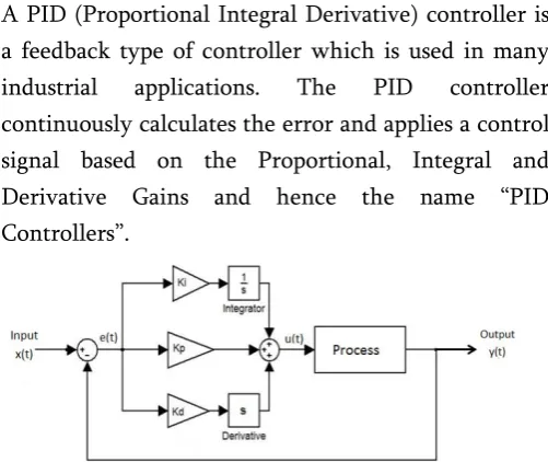 Figure 1.  PID Controller Closed Loop System 