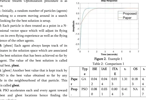 Figure 2.  Example 1 