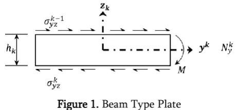 Figure 1. Beam Type Plate 