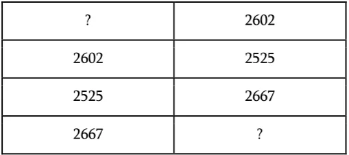 Figure 1. Murder statistics for three years in Andhra Pradesh 