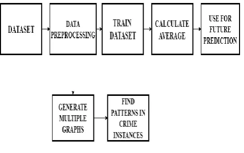 Figure 3. Workflow Diagram 