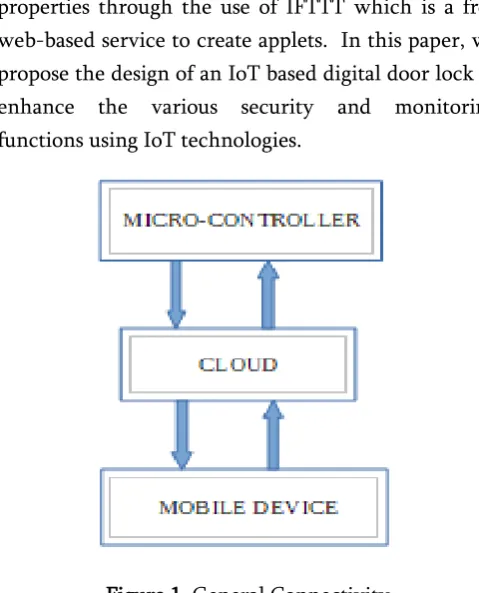 Figure 1. General Connectivity 