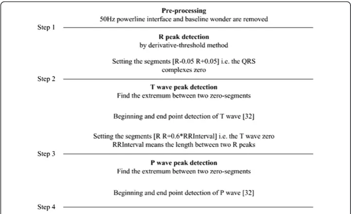Figure 3 tPs-Ps, tPs-R, tR-Te, tTe-Ps and the gradients (k) (data: 19093). (a) tPs-R vs