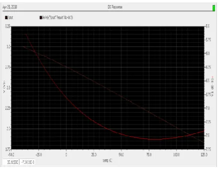 Figure 14. Transient response of varying pulse width  