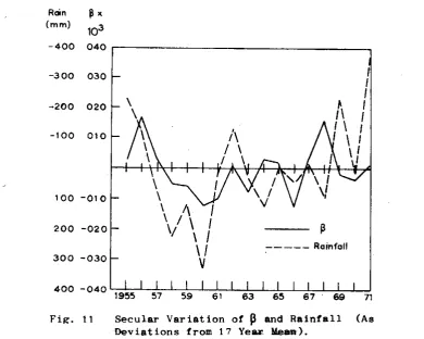 Fig. 11 