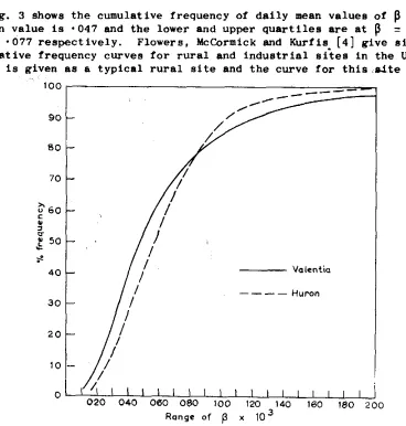 Fig. 3 shows t h e  cumulative frequency of d a i l y  mean values of P median value = The is -047 and t h e  lower and upper q u a r t i l e s  a r e  a t  P 
