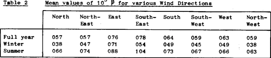 Table 2 Mean values of North 
