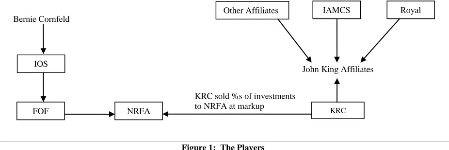 Figure 1:  The Players 