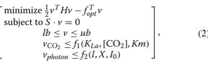 Figure 1file  shows our modeling algorithm. To simulate bio-mass growth as a function of time, we divided the entire time period into finite intervals of 0.002  h (Additional 2: Fig