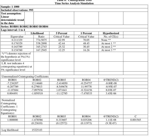 Table 8:  Cointegration Tests Time Series Analysis Simulation 