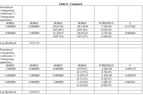 Table 8:  Continued  