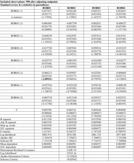 Table 9:  Vector Error Correction Regression Time Series Analysis Simulation 
