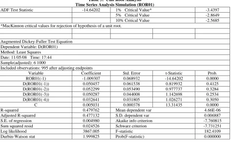 Table 3:  Unit Root Analysis Time Series Analysis Simulation (ROR01) 