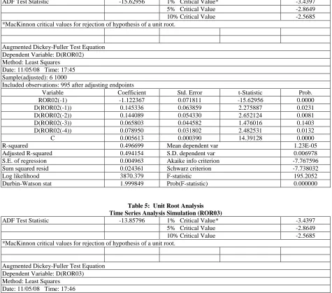 Table 4:  Unit Root Analysis Time Series Analysis Simulation (ROR02) 