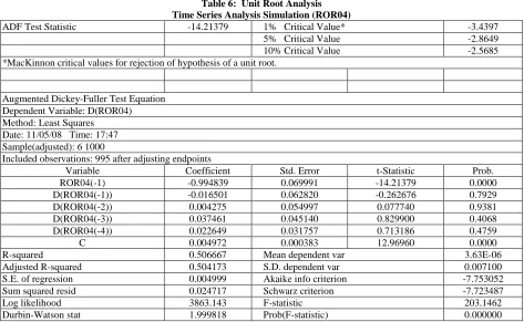 Table 6:  Unit Root Analysis Time Series Analysis Simulation (ROR04) 