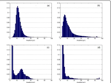 Figure 4 Data segmentation scheme with overlapped window. Here a 1.5-min-window overlapping isused, operating on 3 min segments of data.