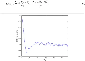 Figure 6 Random Forest parameter selection. The average Out of Bag (OOB) error with default Mtry fordifferent forest sizes