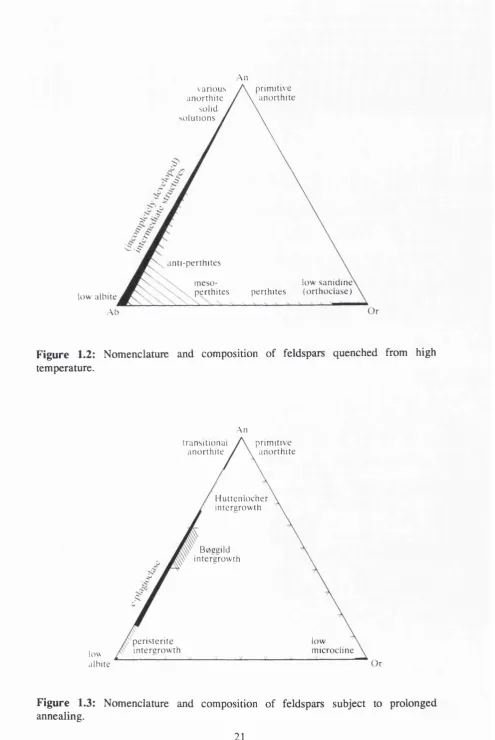 Figure 1.2: Nomenclature and composition of feldspars quenched from high 