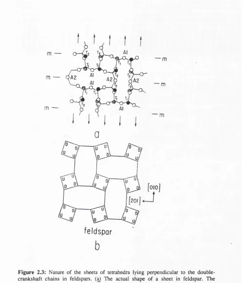 Figure 2.3: Nature of the sheets of tetrahedra lying perpendicular to the double­