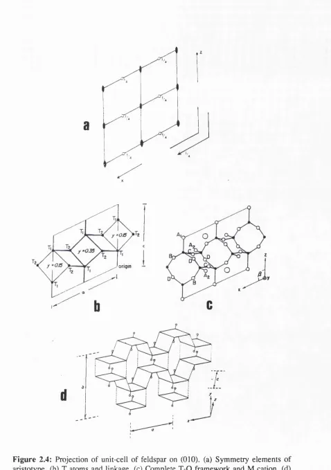 Figure 2.4: Projection of unit-cell of feldspar on (010). (a) Symmetry elements of 