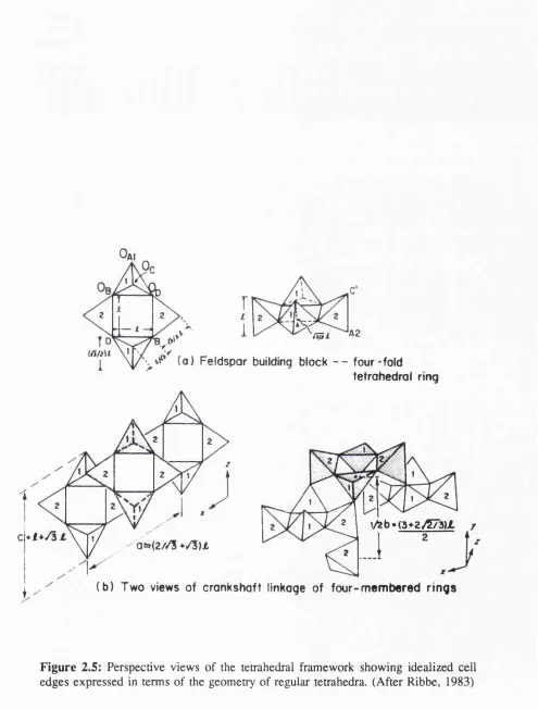Figure 2.5: Perspective views of the tetrahedral framework showing idealized cell 