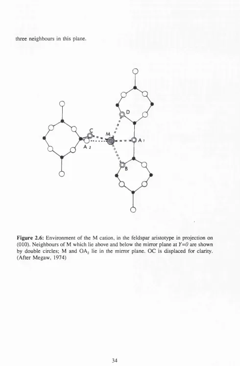 Figure 2.6: Environment of the M cation, in the feldspar aristotype in projection on 
