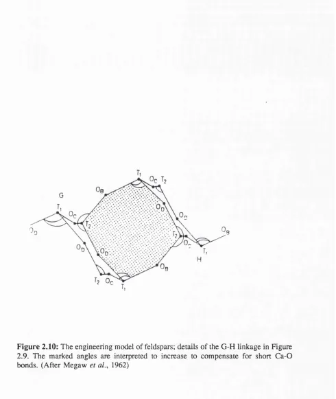Figure 2.10: The engineering model of feldspars; details of the G-H linkage in Figure 