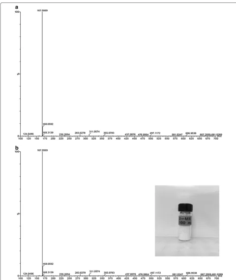 Fig. 5 LC–MS spectra of 3MX samples. a Spectrum of 3MX standard purchased from Sigma–Aldrich