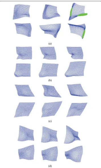 Figure 4 The deformed fields of four synthetic point setsdeformed fields for data 1 to data 4 respectively