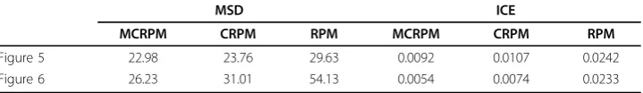 Figure 522.98