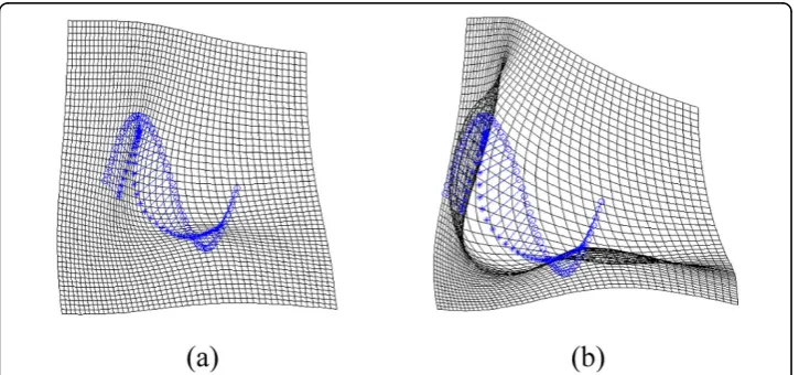 Figure 1 Grid transformation of TPS and regularized TPS. (a) is a grid transformation using the regularizedTPS