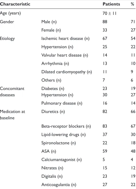 Table 2 General characteristics of the patients