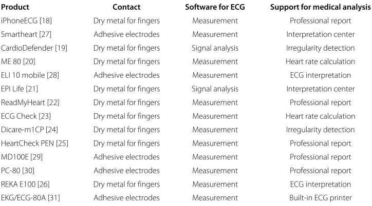 Figure 2 Overall framework. Overall framework configuration of the proposed portable ECG device.