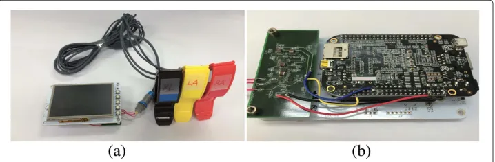 Figure 5 Implemented hardware. Photographs of the implemented hardware. (a) Prototype consisting ofelectrodes, display, analog front-end, and ARM processor