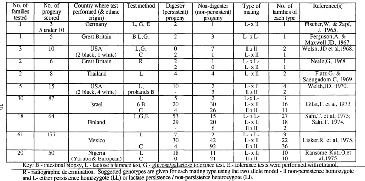 Table 1.1.7.1.1.