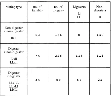 Table 1.1.7.1.2