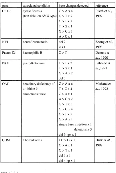 Figure 1.3.2.1