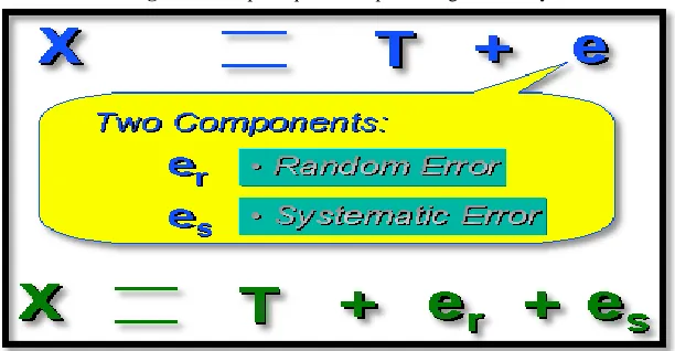 Figure 2.  Simple Equation Representing the Theory 