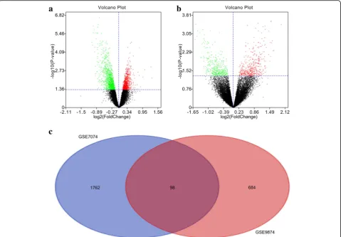 Table 1 GO and KEGG pathway enrichment analysis of DEGs between non-AS macrophages and AS macrophages