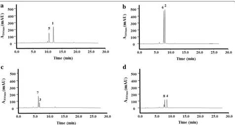 Fig. 3 Relative HPLC peak area ratio between each product and substrate after enzymatic reactions