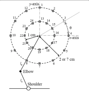 Figure 3 Experimental setup for the first experiment. Shows one set of concentric targets numbered 1to 24 (squares) with an initial starting point (triangle)