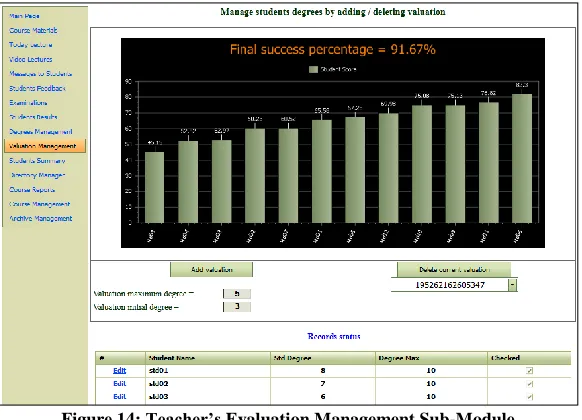 Figure 15: Teacher’s Student Summary Sub-Module 
