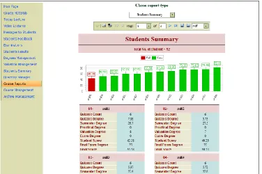 Figure 16: Teacher’s Directory Manager Sub-Module 