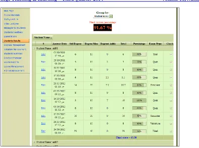 Figure 11: Teacher’s Student Results Sub-Module 
