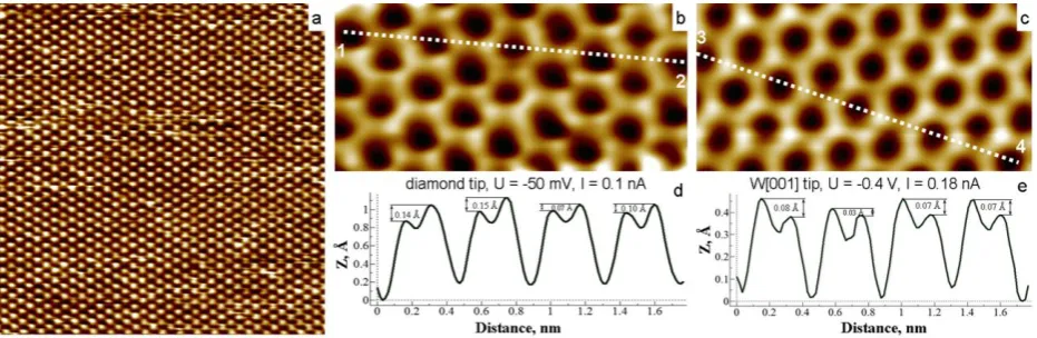 Figure 2. 81 Å × 81 Å (a) and 18 Å × 9 Å (b) atomically resolved STM images of the graphite (0001) surface measured with diamond probes at U = -0.2 V and It = 0.14 nA (a) and U = -50 mV and It = 0.1 nA (b)