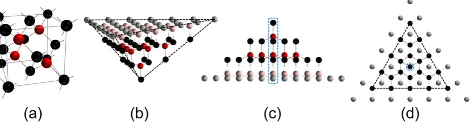 Figure 6. (a) The unit cell of diamond. Red spheres represent the atoms lying along the diagonals of the cubic structure