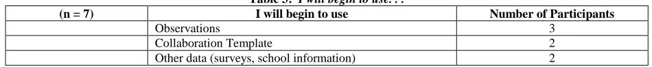 Table 1:  I will plan to. . . I will plan to 