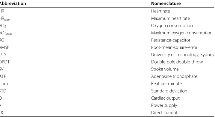 Table 1 The list of abbreviations and terms
